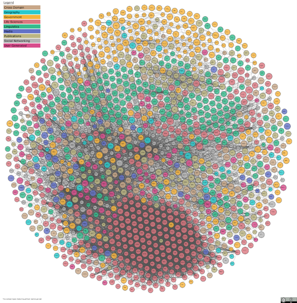 Rappresentazione ontologia
